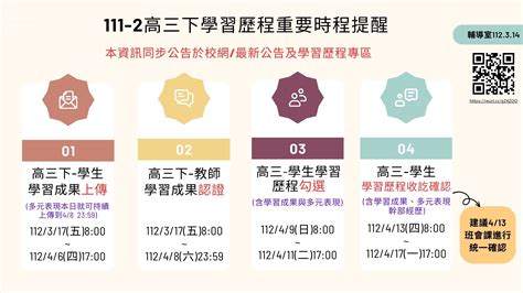 學習成績|學習歷程加分關鍵！帶你 5 分鐘學會製作資訊圖表（Infographic）。